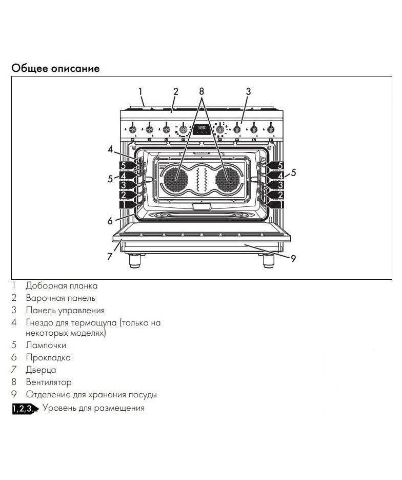 Варочный центр Smeg C9GMMB2 купить в Санкт-Петербурге и Москве