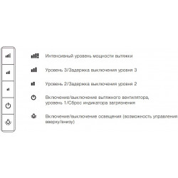 Встраиваемая вытяжка V-ZUG DFSG9c купить в Санкт-Петербурге и Москве