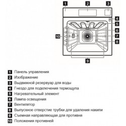 Духовой шкаф Electrolux OKA9S31WZ купить в Санкт-Петербурге и Москве